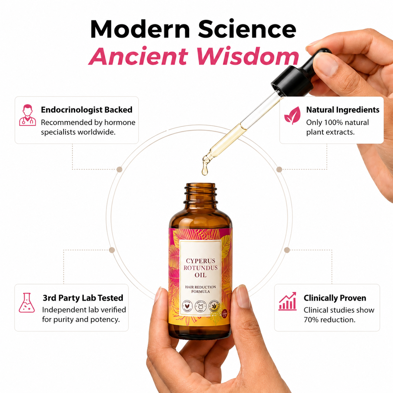 The Foundry Cyperus Rotundus Oil (Buy 1 Get 1 Free)