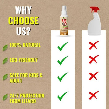 Rat Repellent Spray Buy 1 Get 2 Free