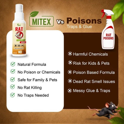 Rat Repellent Spray Buy 1 Get 2 Free